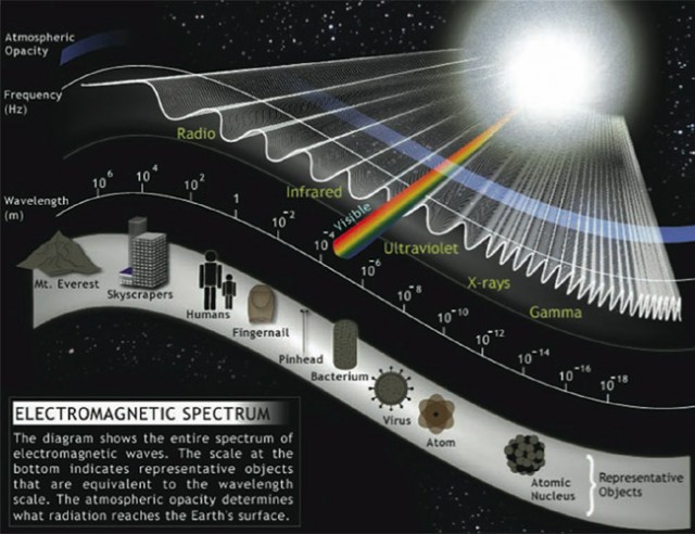 em_spectrum_berkeley.jpg