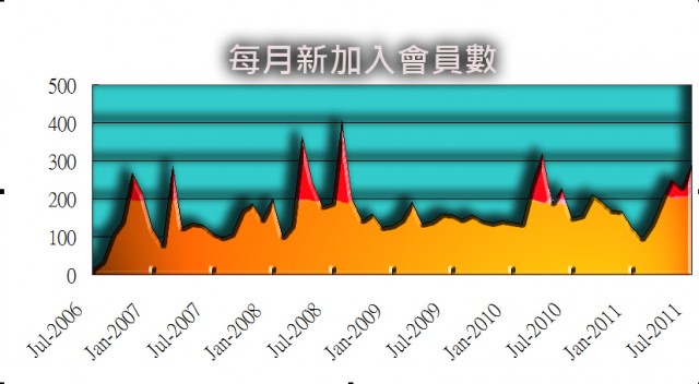 論壇新會員.jpg