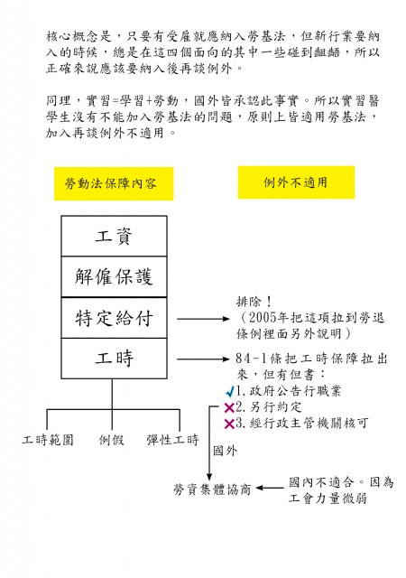 勞基法3.jpg