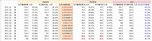 總額及點值.JPG