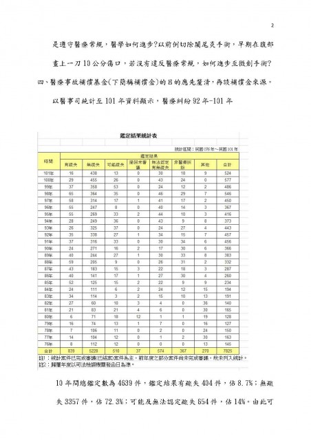 150420-醫糾法建議 _1__頁面_2.jpg