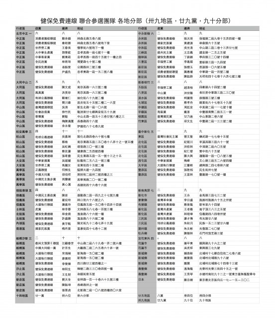 健保免費連線 聯合參選團隊 各地分部雙欄低解析.jpg